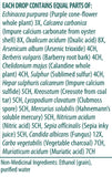 Fungisode - 30ml - Genestra - Health & Body Nutrition
